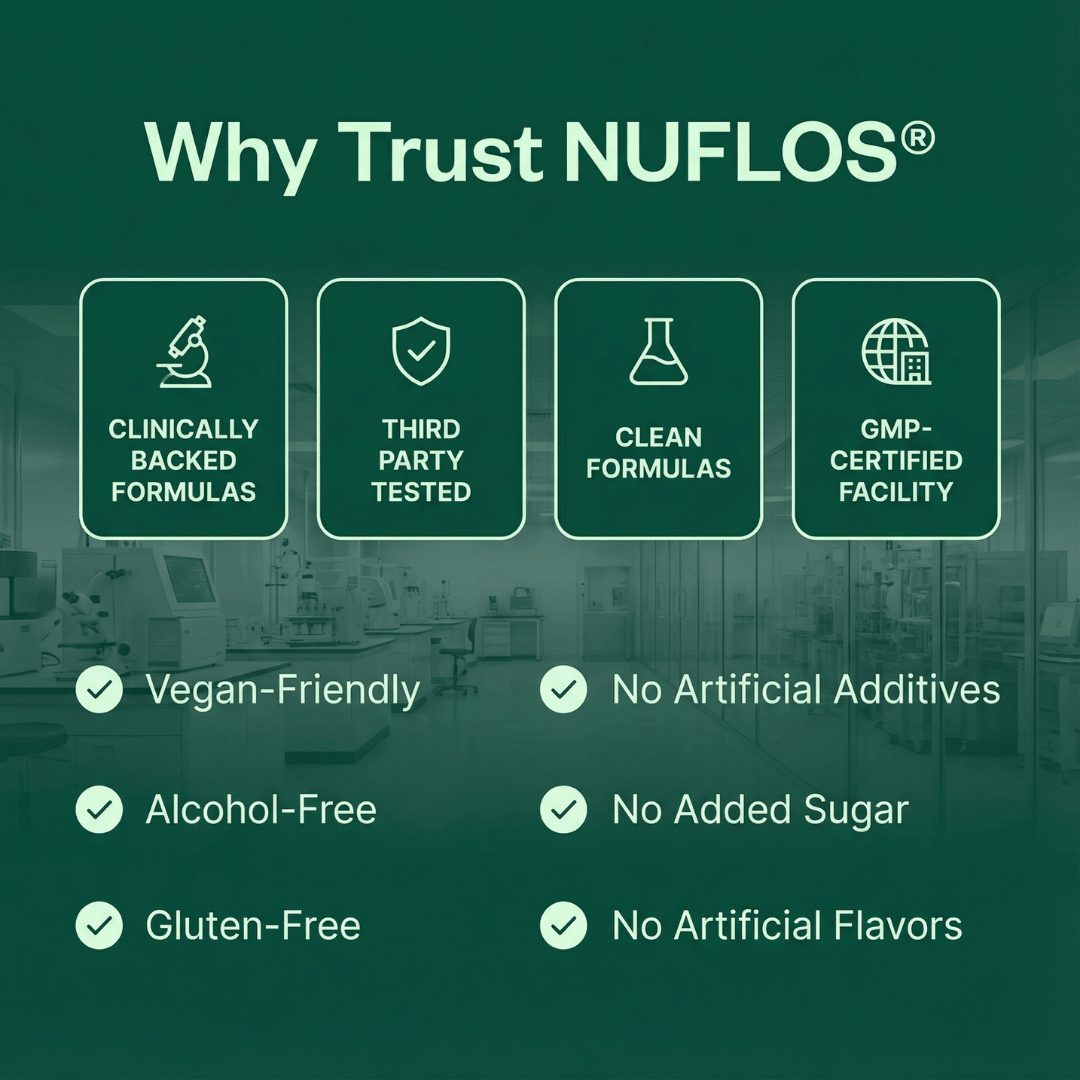 Nuflos Lymphatic Drainage Drops For Daily Wellness And Whole-Body Relief